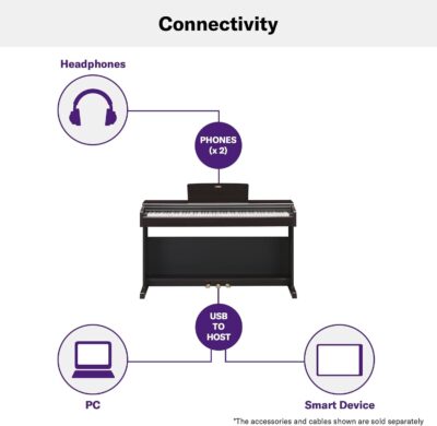Yamaha Arius Series 88-Key Weighted Action Digital Piano for Aspiring Musicians, CFX Concert Grand Piano Voice, 3-Pedal Unit, Bench Included, Classic Upright Design, Dark Rosewood YDP145R