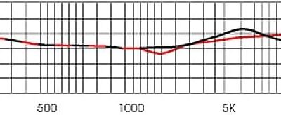 Mojave Audio MA-101fet Small Diaphragm Solid State Condenser Mic Black