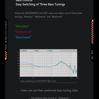 516FK9u7MIL. AC SL1162 Moondrop Space Travel TWS Earphone Bluetooth 5.3 Noise Canceling True Wireless Stereo IEMs(Black)
