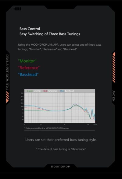 516FK9u7MIL. AC SL1162 Moondrop Space Travel TWS Earphone Bluetooth 5.3 Noise Canceling True Wireless Stereo IEMs(Black)