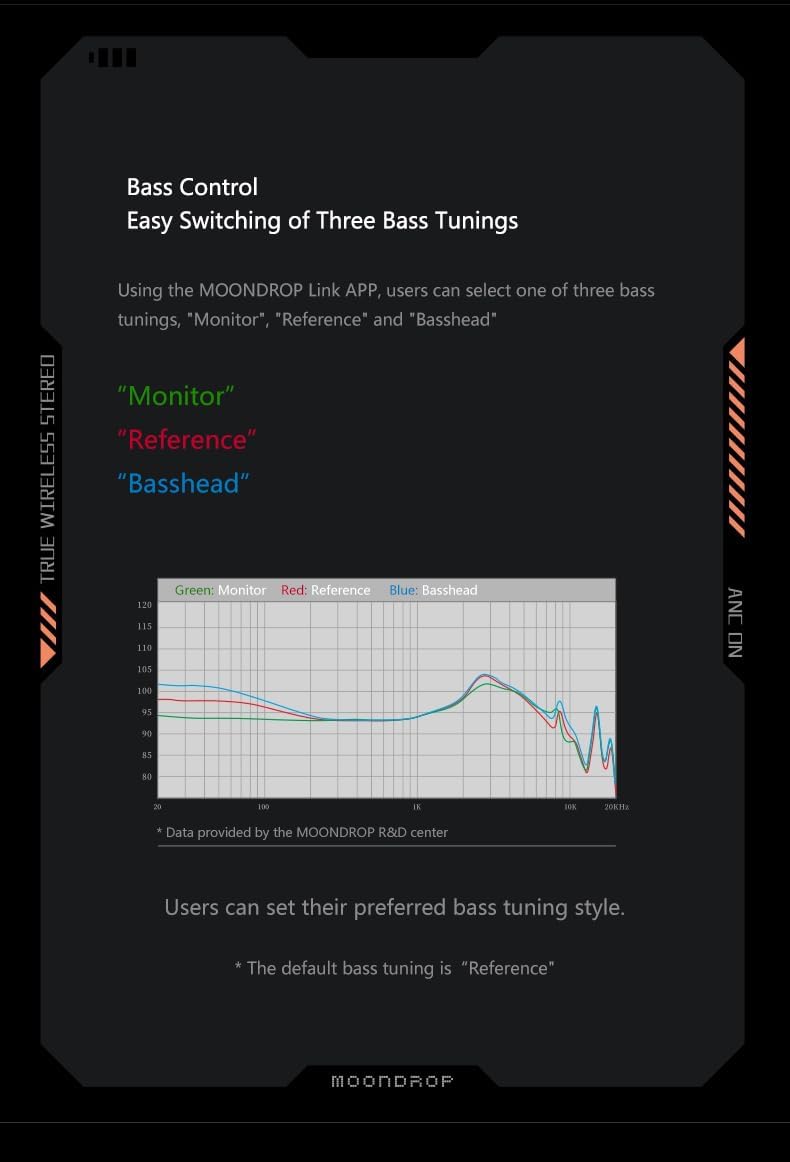 Moondrop Space Travel TWS Earphone Bluetooth 5.3 Noise Canceling True Wireless Stereo IEMs(Black)