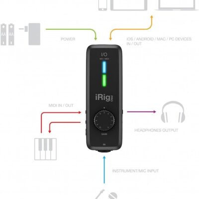 IK Multimedia iRig Pro I/O audio interface for iPhone, iPad, Mac, iOS and PC with USB-C, Lightning and USB cables, 24-bit, 96 kHz recording and guitar, bass and XLR mic inputs