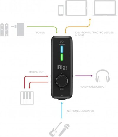 IK Multimedia iRig Pro I/O audio interface for iPhone, iPad, Mac, iOS and PC with USB-C, Lightning and USB cables, 24-bit, 96 kHz recording and guitar, bass and XLR mic inputs
