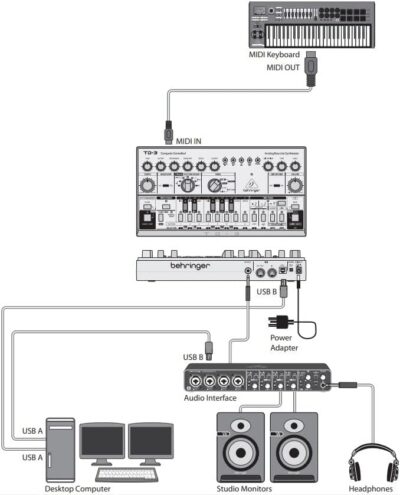 Behringer TD-3-AM Analog Bass Line Synthesizer with VCO, VCF, 16-Step Sequencer, Distortion Effects and 16-Voice Poly Chain