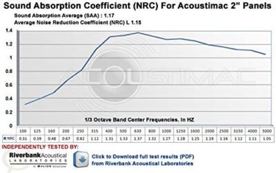 Acoustimac Sound Absorbing Acoustic Panel DMD 4 x 2 x 2 BLACK
