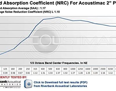 Acoustimac Sound Absorbing Acoustic Panel DMD 4 x 2 x 2 BLACK