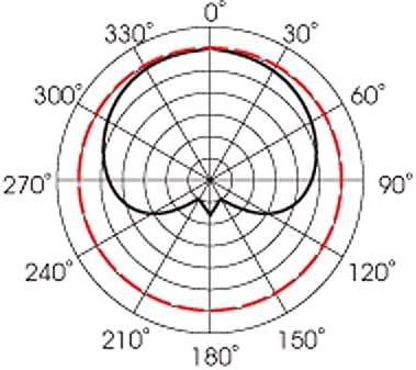 Mojave Audio MA-101fet Small Diaphragm Solid State Condenser Mic Black