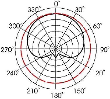 Mojave Audio MA-101fet Small Diaphragm Solid State Condenser Mic Black