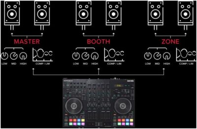 Roland DJ-707M DJ Controller for live streamers and content creators (DJ-707M)