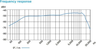 Sennheiser Pro Audio e 935 Cardioid Dynamic Vocal Microphone