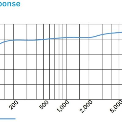 Sennheiser Pro Audio e 935 Cardioid Dynamic Vocal Microphone