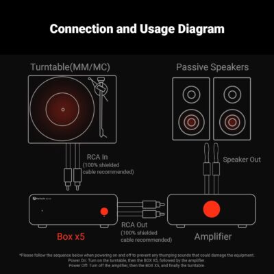 614jA6CkuuL. AC SL1500 Fosi Audio Box X5 Phono Preamp for Turntable, Mini Preamplifier Home Audio for MM & MC Cartridge Turntable/Phonograph Record Player/Active Speakers, 4-Level Adjustable Gain 38/48/56/66 dB with RCA