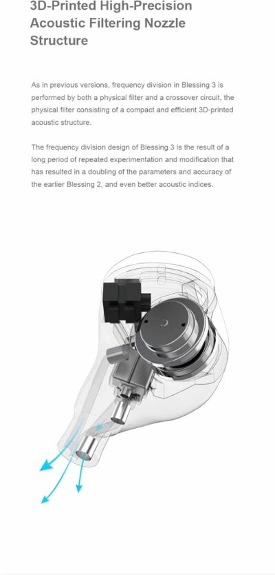 Moondrop Blessing 3 in-Ear Earphones 2DD+4BA Hybrid Triple-Range Frequency Division in-Ear Monitors 0.78-2pin IEM Earbuds