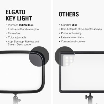 Elgato Key Light – Professional 2800 lumens Studio Light with Desk clamp for Streaming, Recording and Video Conferencing, Temperature and Brightness app-Adjustable on Mac, PC, iOS, Android