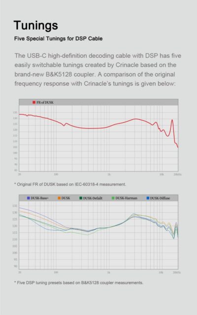 Moondrop x Crinacle Dusk IEMs 2DD+2BA+2Planar Earphones with 0.78 2 Pin 3.5mm/USB-C Plug