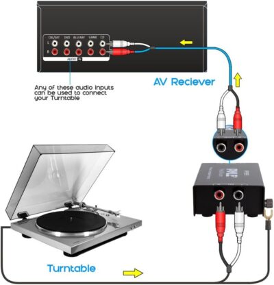 Pyle Phono Turntable Preamp – Mini Electronic Audio Stereo Phonograph Preamplifier with RCA Input, RCA Output & Low Noise Operation Powered by 12 Volt DC Adapter – PP999
