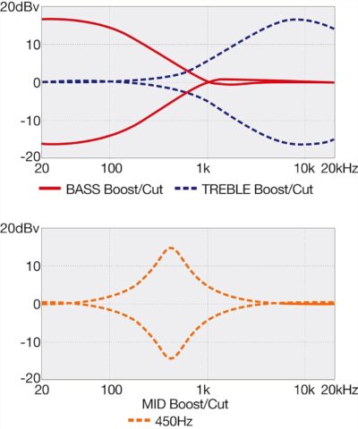 61NqcALE06S. AC SL1500 Ibanez Standard SR300E 4-string Bass Guitar – Midnight Gray Burst
