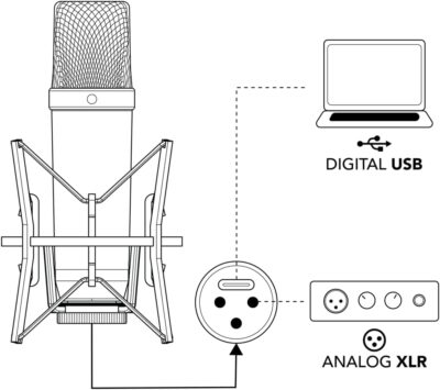 Rode NT1 5th Generation Condenser Microphone with SM6 Shockmount and Pop Filter,Silver