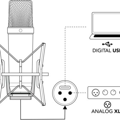 Rode NT1 5th Generation Condenser Microphone with SM6 Shockmount and Pop Filter,Silver