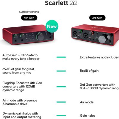 Focusrite Scarlett 2i2 4th Gen USB Audio Interface for Recording, Songwriting, Streaming and Podcasting — High-Fidelity, Studio Quality Recording, and All the Software You Need to Record
