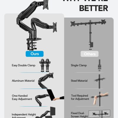 HUANUO FlowLift™ Dual Monitor Stand, Fully Adjustable Gaming Monitor Desk Mount for 13–32″ Computer Screens, Full Motion VESA 75×75/100×100 with C-Clamp & Grommet Base, Each Arm Holds 4.4 to 19.8 lbs