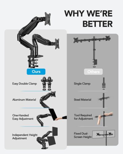 HUANUO FlowLift™ Dual Monitor Stand, Fully Adjustable Gaming Monitor Desk Mount for 13–32″ Computer Screens, Full Motion VESA 75×75/100×100 with C-Clamp & Grommet Base, Each Arm Holds 4.4 to 19.8 lbs
