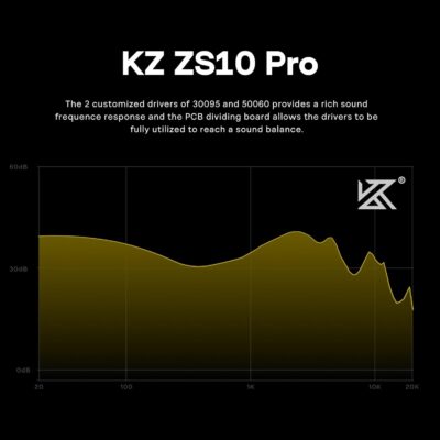 Linsoul KZ ZS10 Pro, 4BA+1DD 5 Driver in Ear Monitor, HiFi Wired Earbuds, Gaming Earbuds, Hybrid IEM Earphones with Stainless Steel Faceplate, Detachable Cable for Musician(Without Mic, Black)