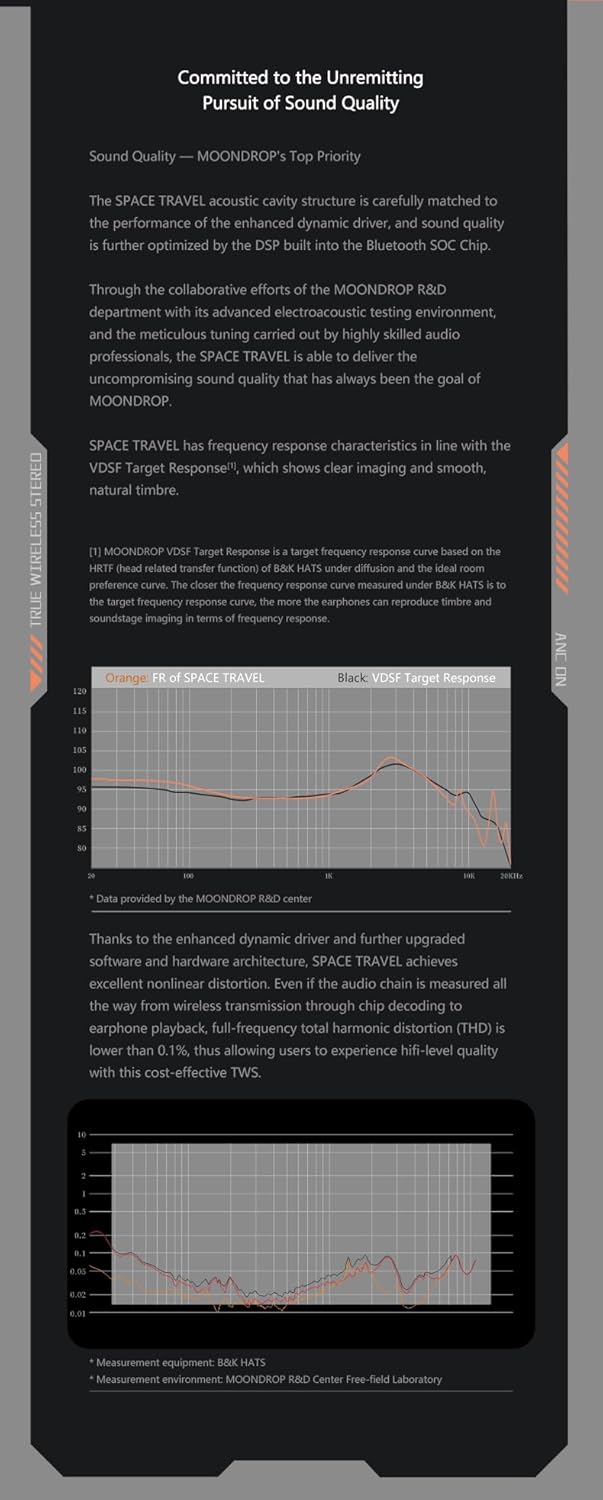 Moondrop Space Travel TWS Earphone Bluetooth 5.3 Noise Canceling True Wireless Stereo IEMs(Black)