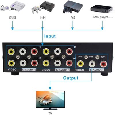 Panlong 4-Way AV Switch RCA Switcher 4 in 1 Out Composite Video L/R Stereo Audio Selector Box for DVD STB Game Consoles
