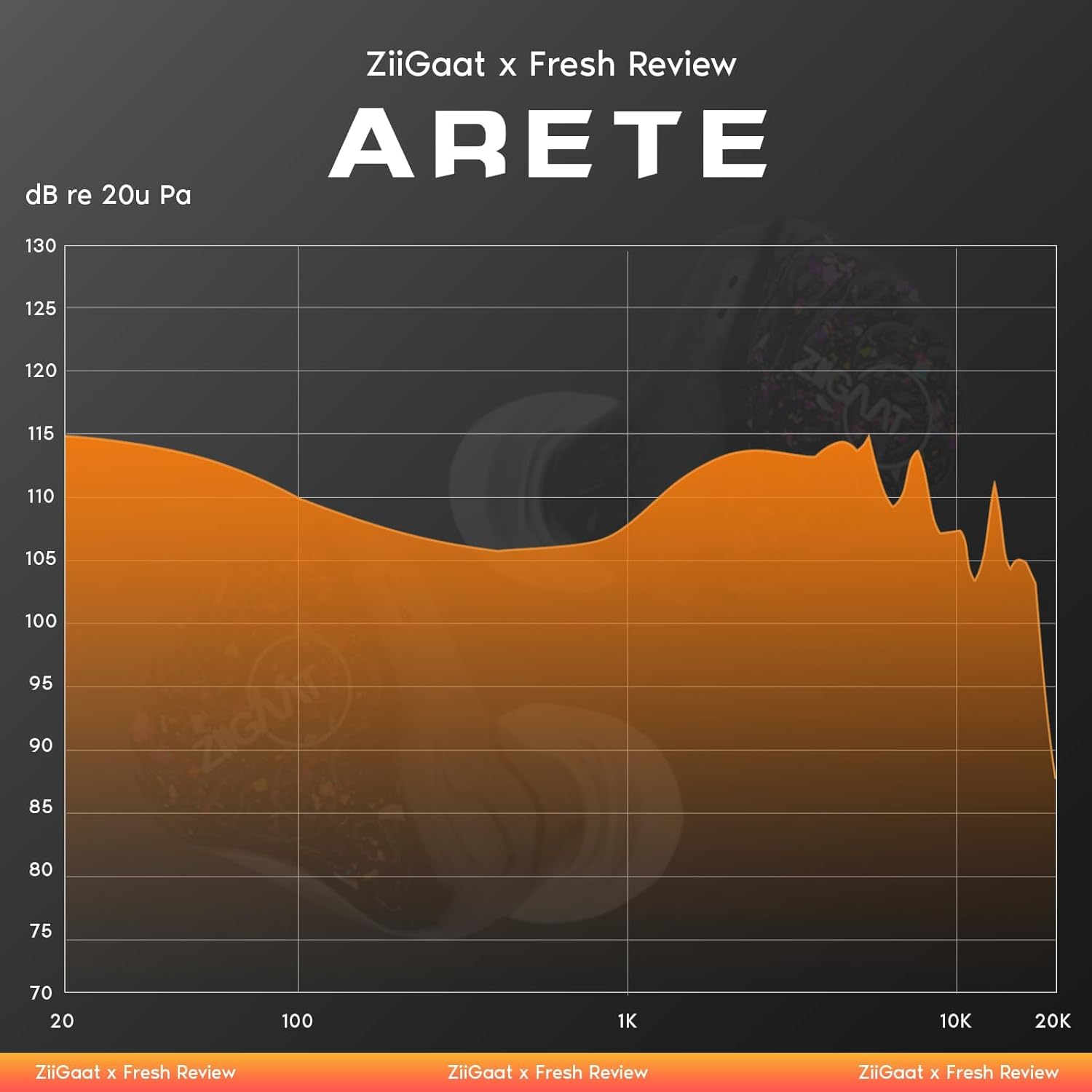 Linsoul ZiiGaat x Fresh Reviews Arete in Ear Monitor, 1DD+4BA Hybrid Earphone IEM, Wired Gaming Earbuds, Studio Monitor Tunning, with Detachable IEM Cable for Musician Audiophile(Black)