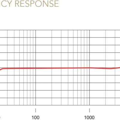 RØDE NT1 Signature Series Large-Diaphragm Condenser Microphone with Shock Mount, Pop Filter and XLR Cable for Music Production, Vocal Recording, Streaming and Podcasting (Cobalt)