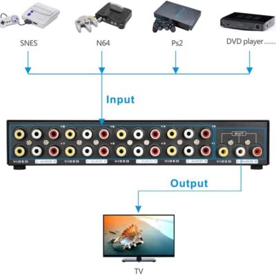 Panlong 8-Way AV Switch RCA Switcher 8 in 1 Out Composite Video L/R Audio Selector Box for DVD STB Game Consoles