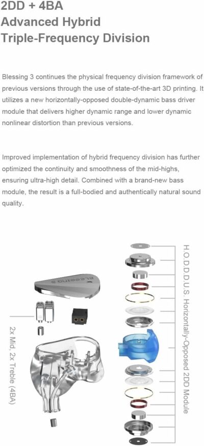 Moondrop Blessing3+Free DSP in-Ear Earphones 2DD+4BA Hybrid USB-C Earphone Upgrade Cable