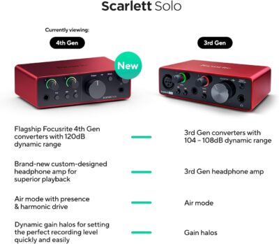 Focusrite Scarlett Solo 4th Gen USB Audio Interface, for the Guitarist, Vocalist, or Producer — High-Fidelity, Studio Quality Recording, and All the Software You Need to Record