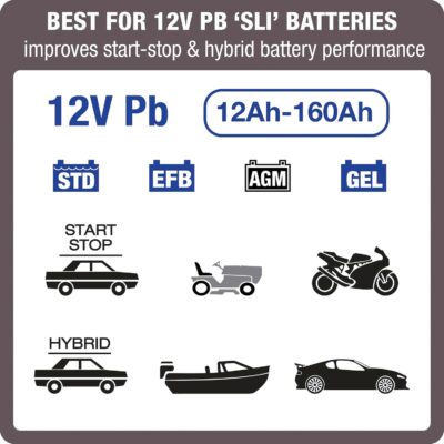 Tecmate Optimate 5 Start/Stop, TM-221-4A, 6-Step 12V 4A Battery Saving Charger-Tester-maintainer