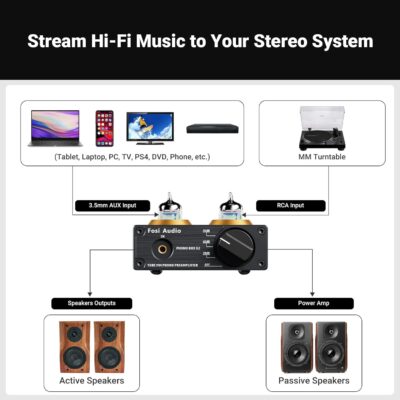 717C5ver0tL. AC SL1500 Fosi Audio Box X2 Phono Preamp, Mini Stereo Audio Hi-Fi Preamplifier with Gain Gear, Pre-Amplifier for MM Turntable Phonograph and Record Player, with DC 12V Power Supply