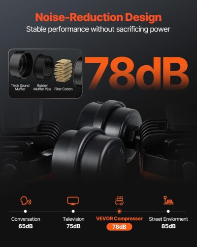 71HM8PajffL. AC SL1500 VEVOR Air Compressor, 20 Gallon Steel Tank, 4HP 10.6 CFM@90 PSI Oil Free Air Compressor & Max. 125PSI Pressure, 78dB Ultra Quiet Compressor for Auto Repair, Tire Inflation, Spray Painting (220V 60Hz)