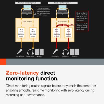 Tascam US-2x2HR 2 Mic 2IN/2OUT High Resolution Versatile USB Audio Interface for Recording, Streaming, Podcasting, Songwriting