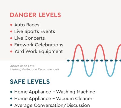71Ks7m51 JL. AC SL1500 Etymotic ER20 ETY Earplugs – Standard Size, Clear – High-Fidelity Hearing Protection – Up to 20 dB Sound Reduction – Reusable – Includes Neck Cord & Carrying Case