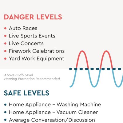71Ks7m51 JL. AC SL1500 Etymotic ER20 ETY Earplugs – Standard Size, Clear – High-Fidelity Hearing Protection – Up to 20 dB Sound Reduction – Reusable – Includes Neck Cord & Carrying Case