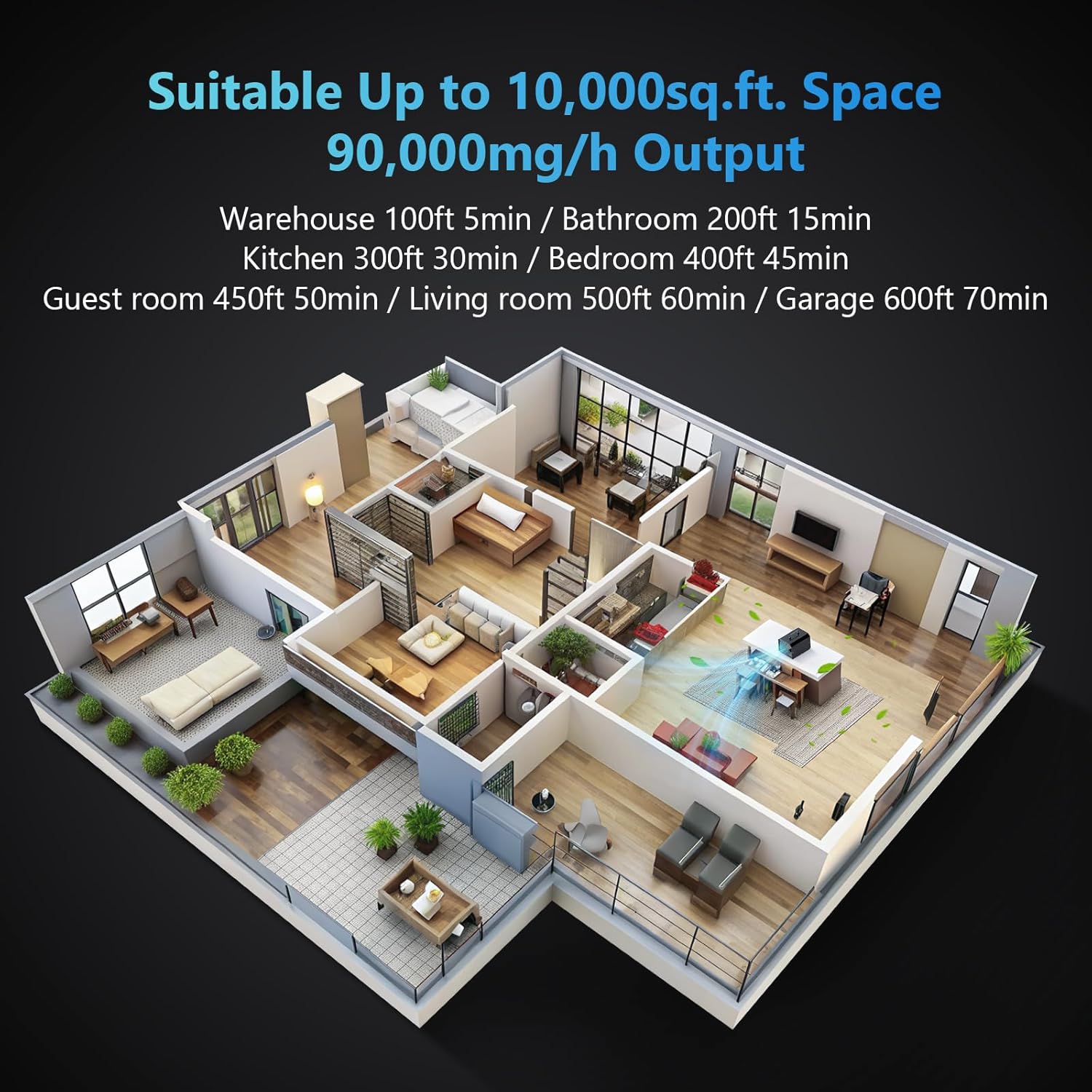 PowerScale Ozone Generator 90,000mg/h O3 Intelligent Control Ozone Odor Eliminator Commercial Ozone Machine Odor Removal, For Home, Car, Pet Room – High Capacity Ionizer Ozone Air Purifier, Black