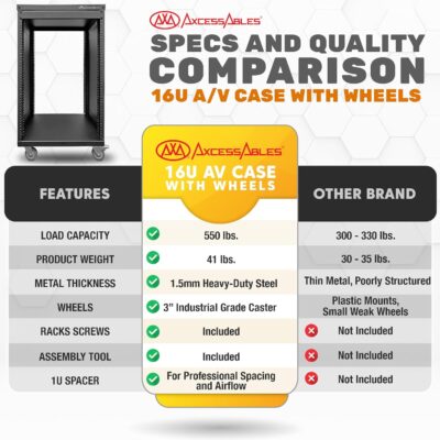 AxcessAbles 16U AV Case with Wheels | Metal Studio Cabinet | 19-Inch Universal Equipment Rack | Open-Frame Option | Home Server