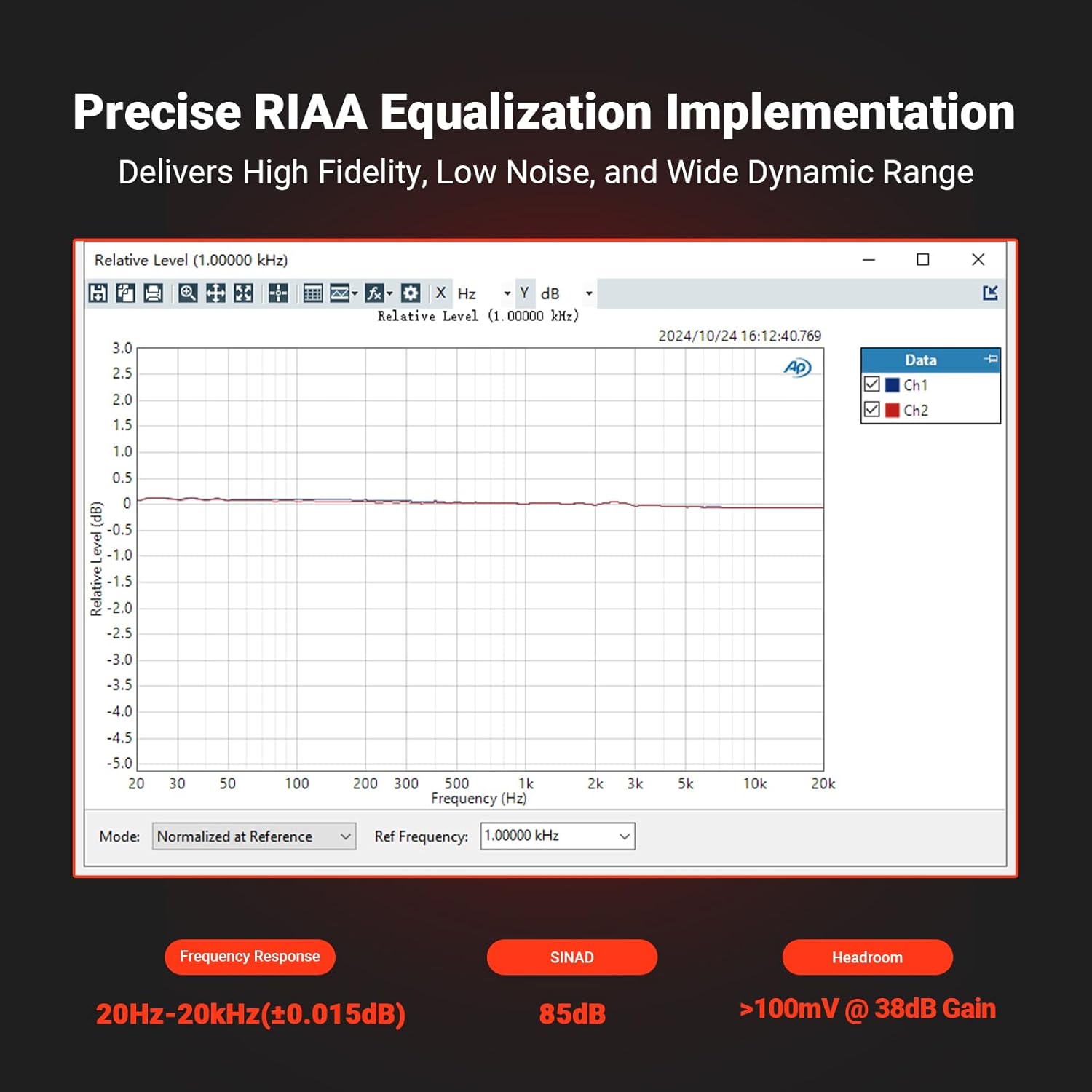 Fosi Audio Box X5 Phono Preamp for Turntable, Mini Preamplifier Home Audio for MM & MC Cartridge Turntable/Phonograph Record Player/Active Speakers, 4-Level Adjustable Gain 38/48/56/66 dB with RCA