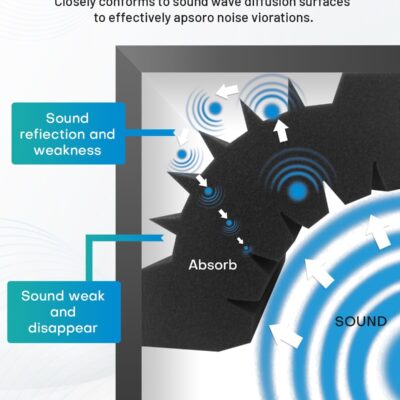 8 Pack – Bass Traps Acoustic Foam Corner, 9.8×9.8 * 4.7 Black Bass Traps Corner Studio Foam, High Density and Fire-Proof Bass Traps Acoustic Panels Recording Studio Acoustical Treatments