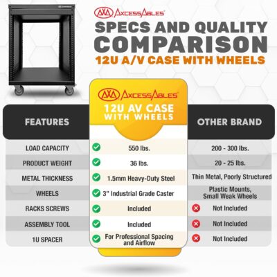 AxcessAbles 12U AV Equipment Rack | 19-Inch Steel Open Frame Home Studio Rack with 3 Caster Wheels | Universal Case for Studio, Server, Network Gear | 550lb Capacity | Screws, Spacer, Tool Included