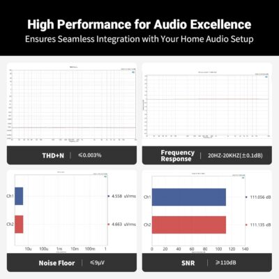71jphhfV1kL. AC SL1500 Fosi Audio P4 Mini Preamp with 3 RCA Inputs, Home Audio Stereo Pre amp for Amplifier/Active Subwoofer/Speakers, Preamplifier with 3-Level Adjustable Gain 3/6/9 dB, Bass and Treble Control
