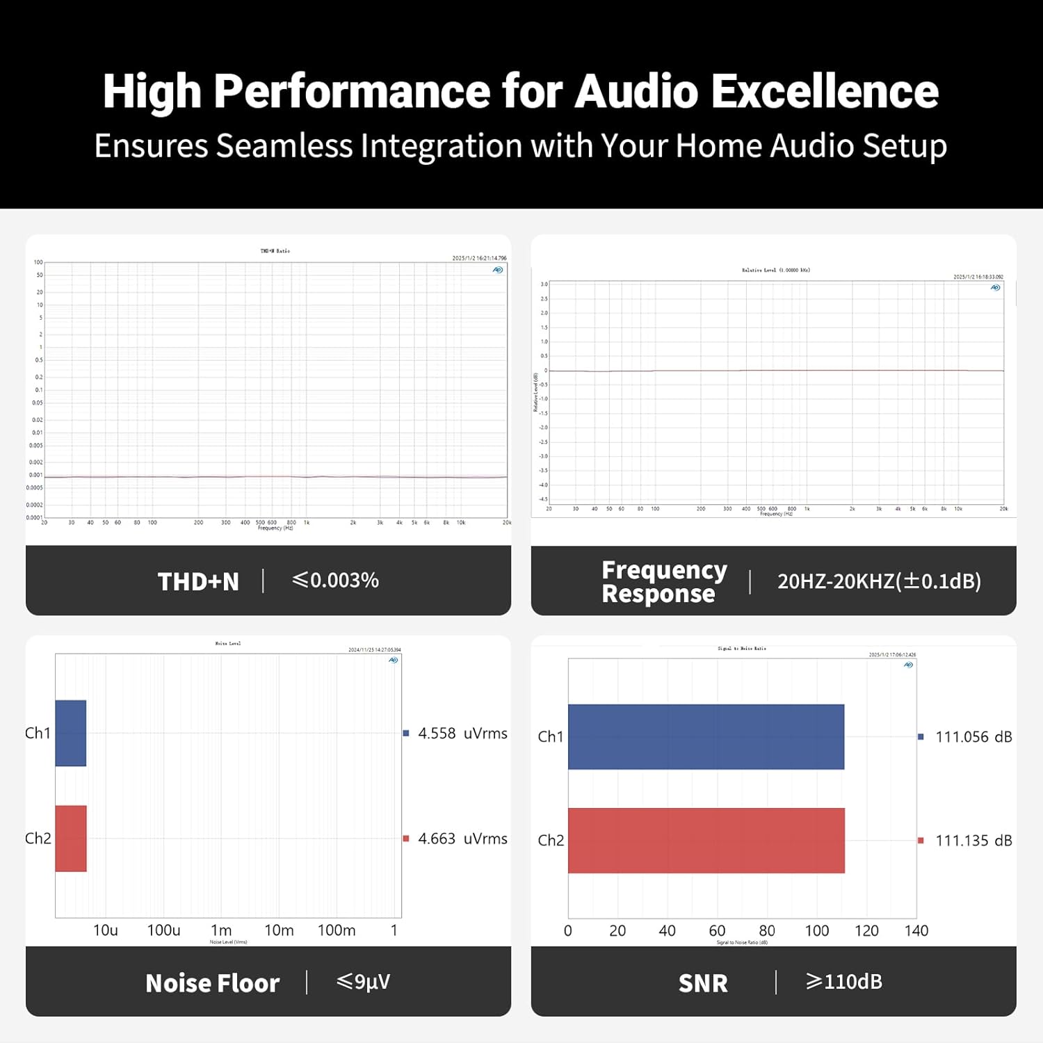 Fosi Audio P4 Mini Preamp with 3 RCA Inputs, Home Audio Stereo Pre amp for Amplifier/Active Subwoofer/Speakers, Preamplifier with 3-Level Adjustable Gain 3/6/9 dB, Bass and Treble Control