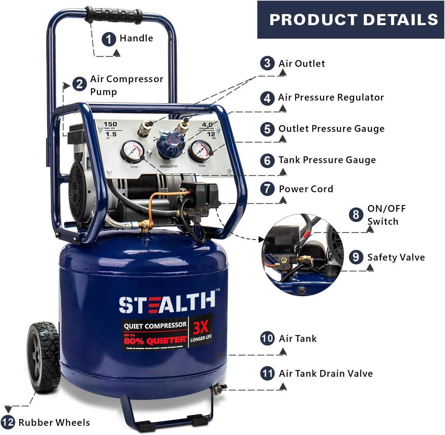 Stealth 12 Gallon Ultra Quiet Air Compressor, 1.5 HP Oil-Free Peak 150 PSI 68 Decibel,5 CFM @ 40 PSI 4 CFM @ 90 PSI Silent Portable Long Life Electric Air Compressor W/Wheel for Garage