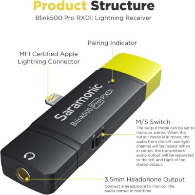 Saramonic Blink500 Pro Dual-Channel Wireless Lavalier Microphone for iPhone, Cordless 2.4G Clip-on Mic for Video Recording Facebook YouTube Live Stream Podcast Vlog Interview (B3)