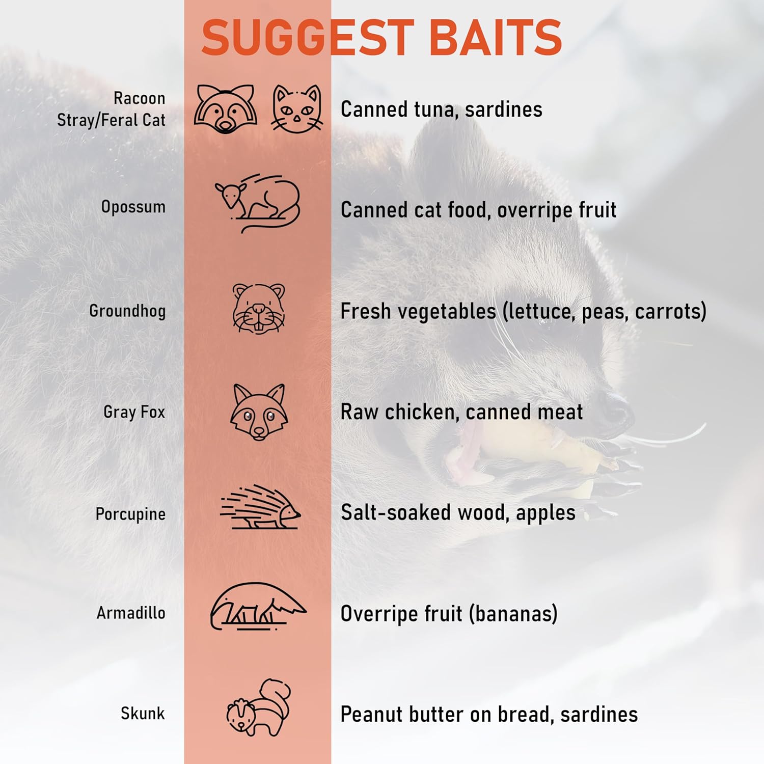 HOMESTEAD 42 Heavy Duty Live Animal Trap – Professional Quick Set Trigger, Galvanized Steel Cage, Camouflage Finish, Rust Proof Mesh, Fully Assembled | Humane Catch & Release Raccoon, Fox & Similar